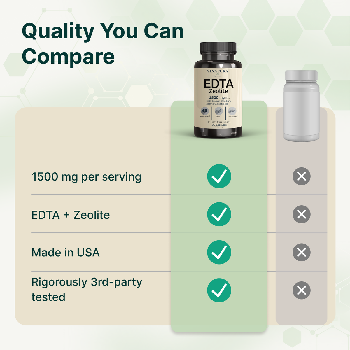 EDTA (Calcium Disodium) Zeolite 1500mg