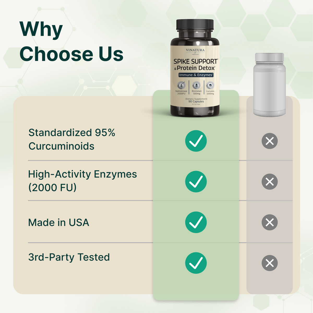 Spike Support - Nattokinase, Bromelain, Curcumin